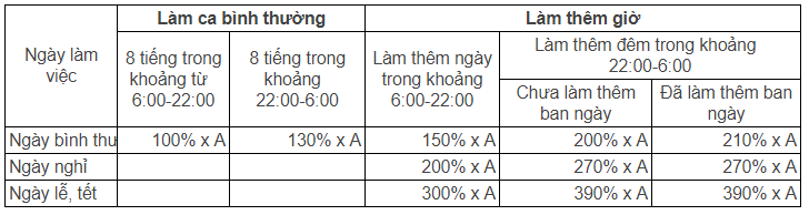 cách tính lương làm thêm giờ cho nhân viên