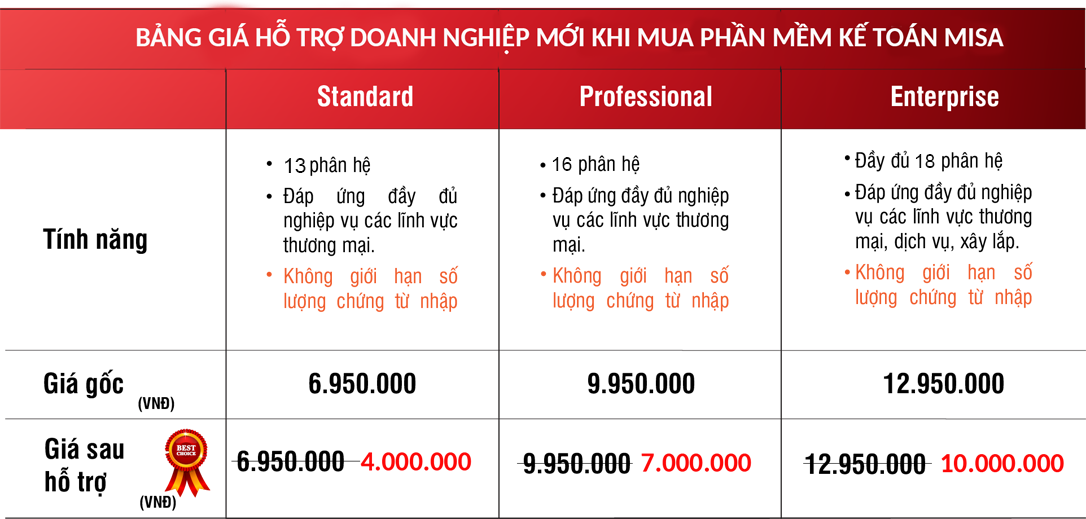 phần mềm kế toán doanh nghiệp mới thành lập