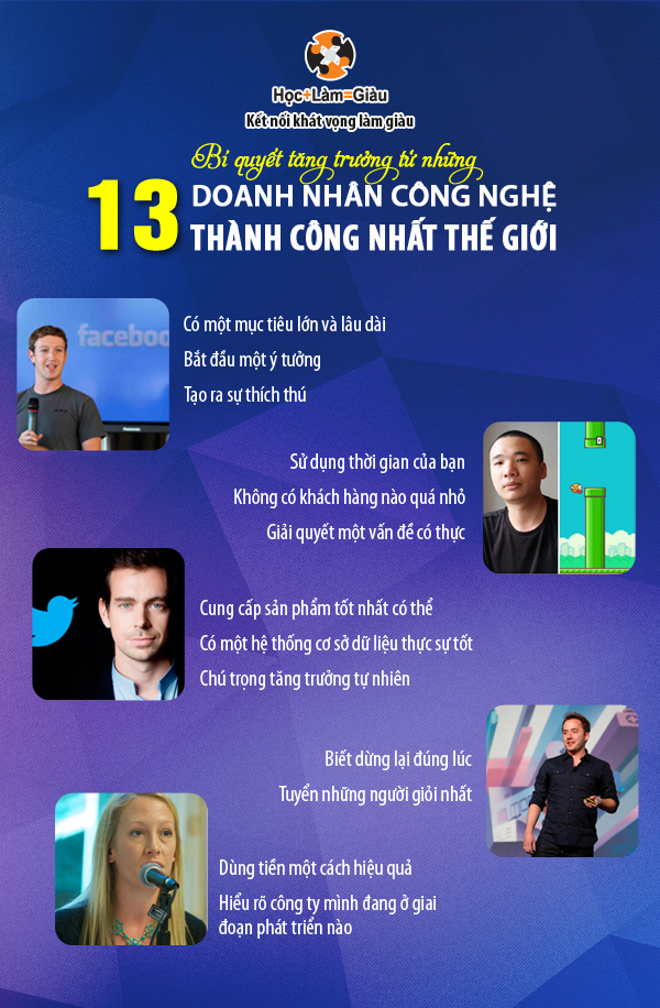 13 bí quyết từ những doanh nhân công nghệ thành công nhất thế giới