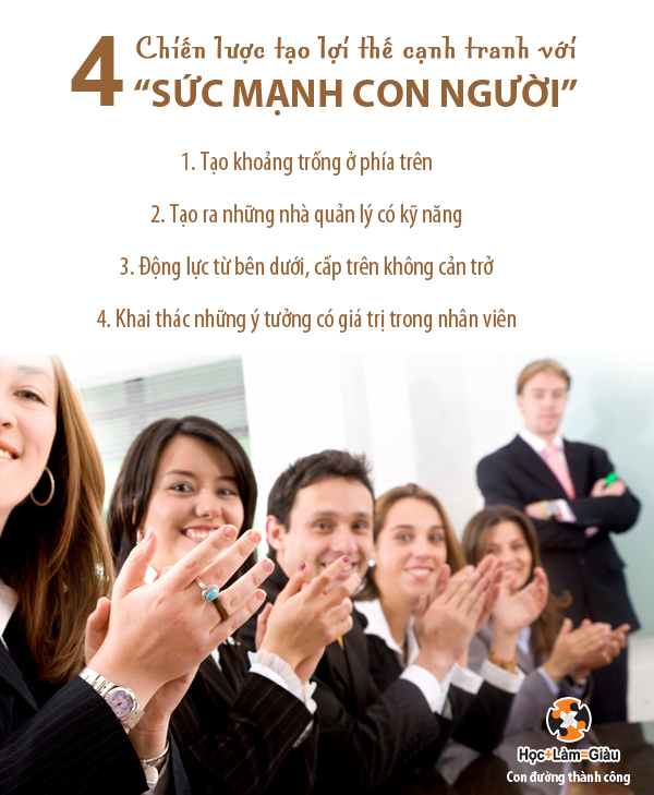 Chiến lược tạo lợi thế cạnh tranh với “sức mạnh con người”