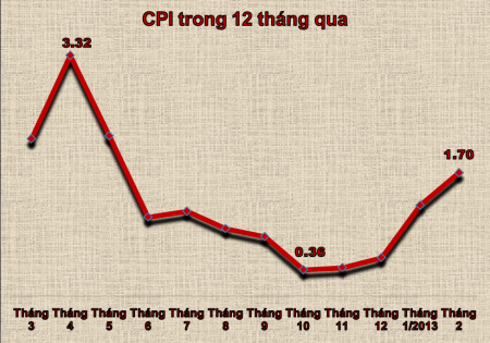 Tiếp thị trực tuyến dần chiếm thị phần lớn