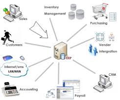 Bí quyết để bộ phận nhân sự có tiếng nói