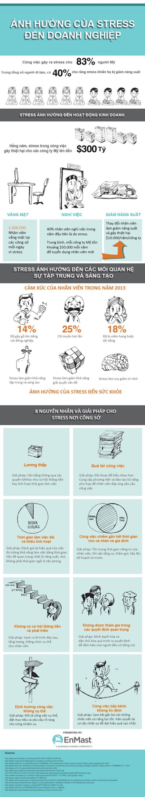 Giải pháp cho stress công sở