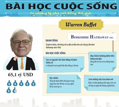 [Infographic] Bài học thành công của 8 tỷ phú thế giới