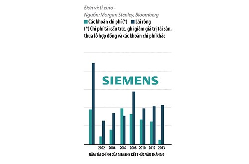 Khi Tổng giám đốc Siemens ra tay