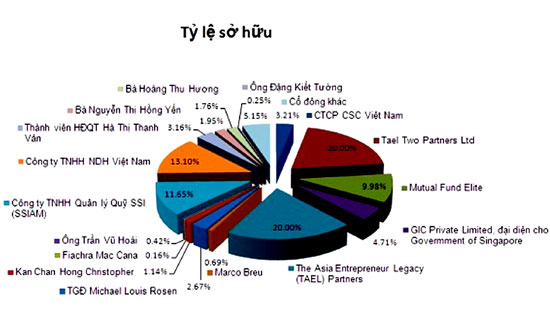 PAN lấy M&A làm bàn đạp?