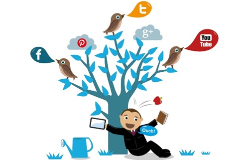 4 bước đơn giản để thành công với social media